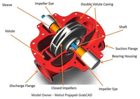 double volute centrifugal pump|diagram of centrifugal pump.